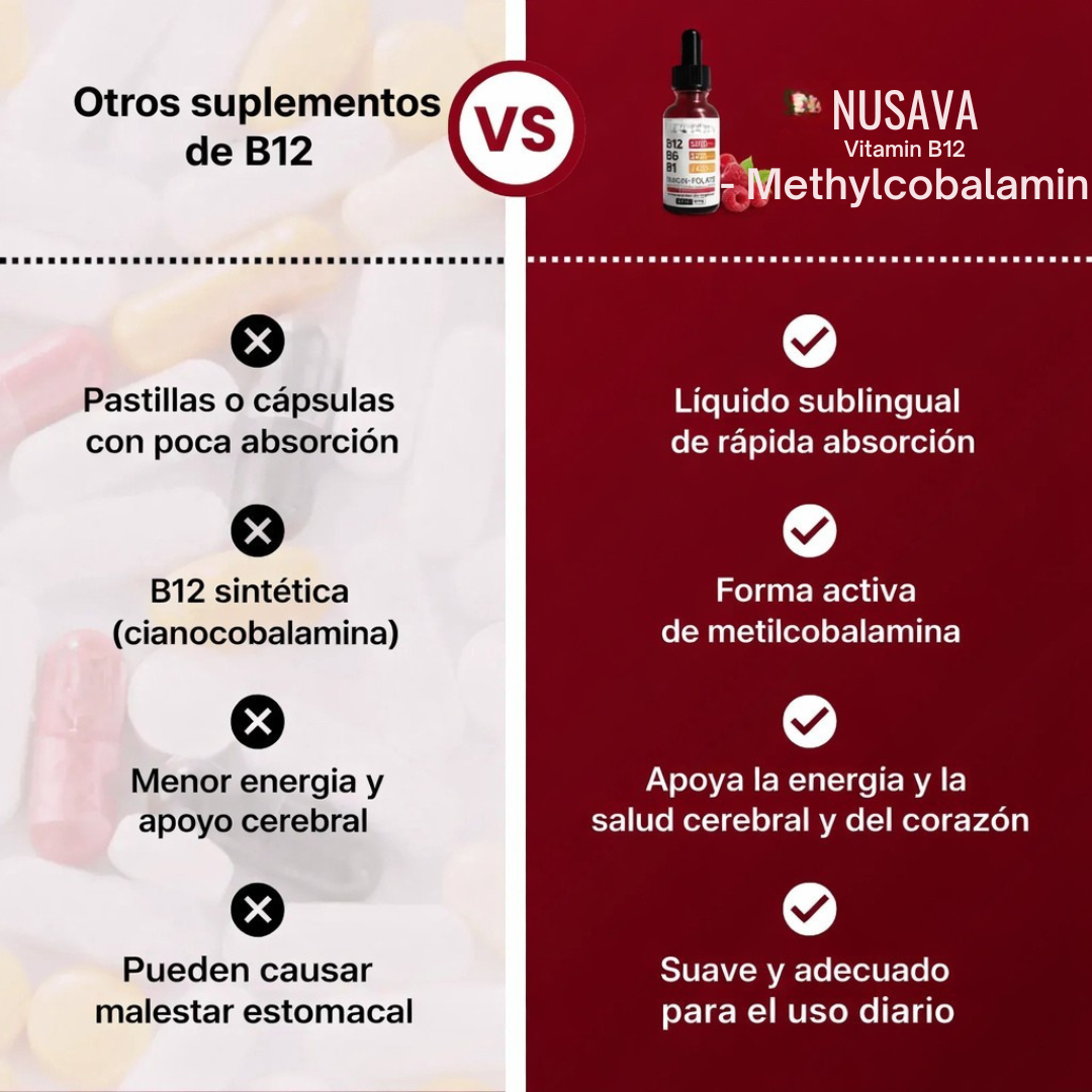 Vitamina B12 | Recupera la Claridad Mental y la Energía.