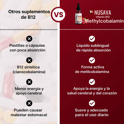 Vitamina B12 | Recupera la Claridad Mental y la Energía.