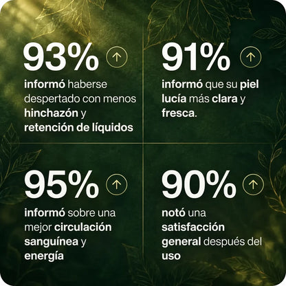 Gotitas Desintoxicantes | Desintoxicación Linfática de Forma Natural 60 ml