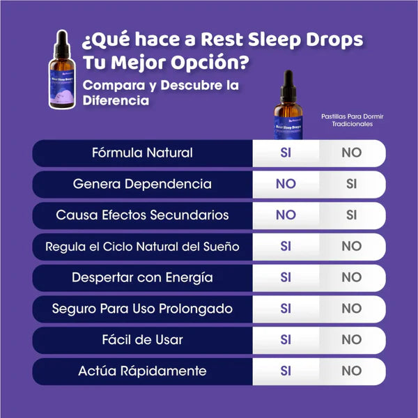 Rest Sleep Drops | Duerme Profundo y Despierta con Enegía!